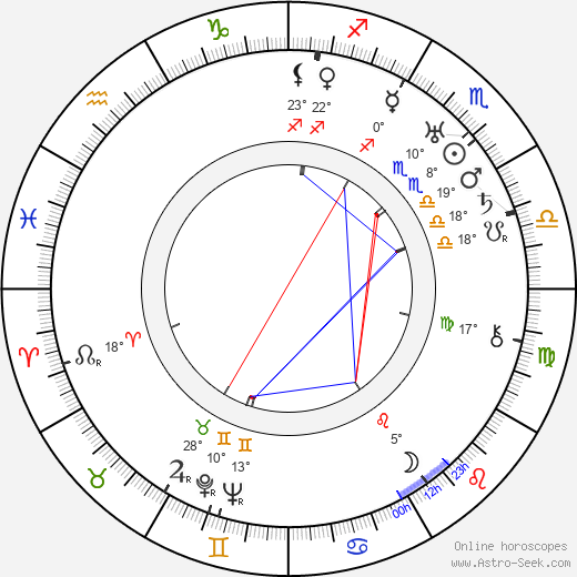 John Waters birth chart, biography, wikipedia 2024, 2025