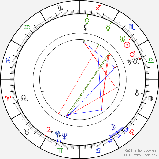 John Waters birth chart, John Waters astro natal horoscope, astrology