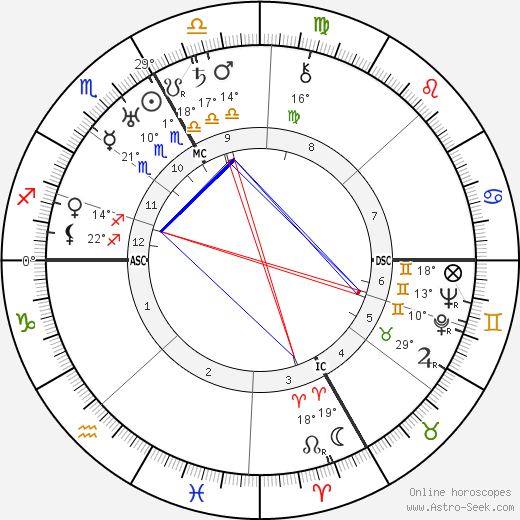 Kurt Huber birth chart, biography, wikipedia 2023, 2024