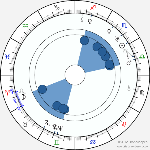 Merian C. Cooper wikipedia, horoscope, astrology, instagram