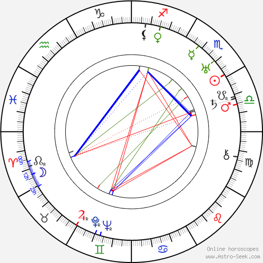 Merian C. Cooper birth chart, Merian C. Cooper astro natal horoscope, astrology