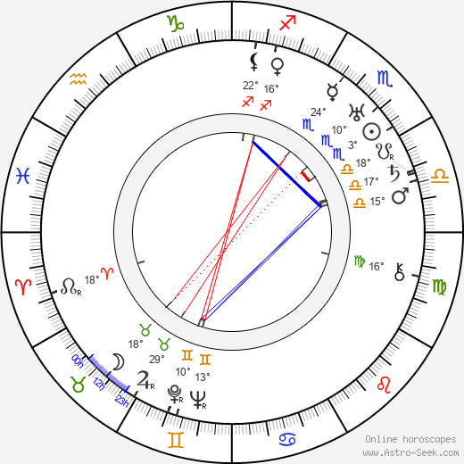 Milos Crnjanski birth chart, biography, wikipedia 2024, 2025