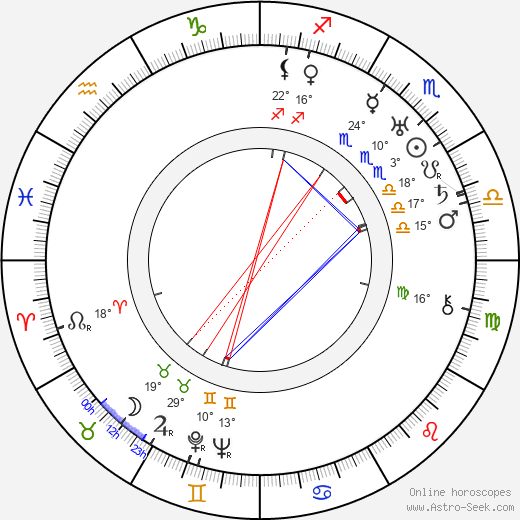 Natalya Rashevskaya birth chart, biography, wikipedia 2024, 2025