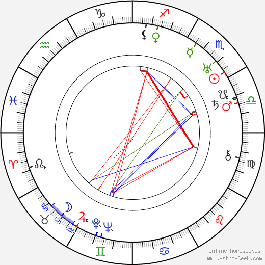 Natalya Rashevskaya birth chart, Natalya Rashevskaya astro natal horoscope, astrology