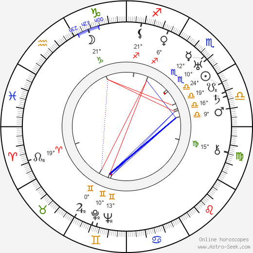 Richard Connell birth chart, biography, wikipedia 2024, 2025