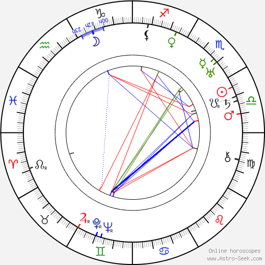 Richard Connell birth chart, Richard Connell astro natal horoscope, astrology