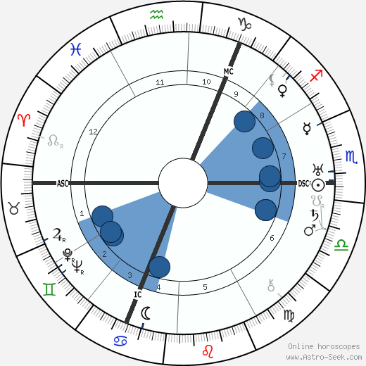 Roland Freisler wikipedia, biography, birth chart, instagram Roland Freisler wikipedia, horoscope, astrology, instagram