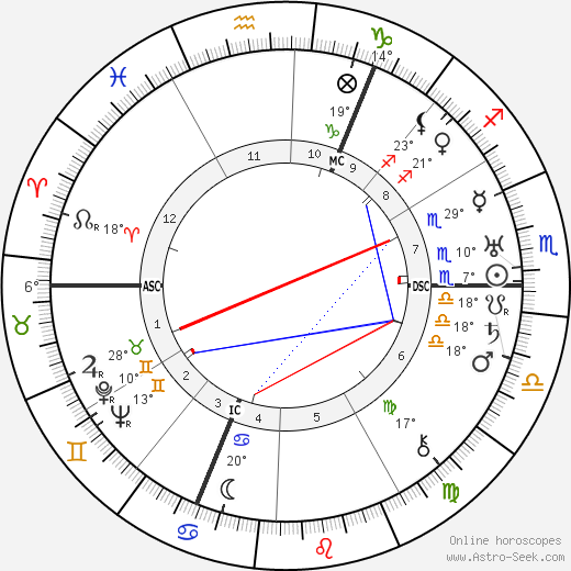 Roland Freisler birth chart, biography, wikipedia 2024, 2025