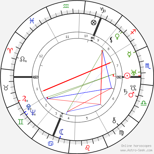 Roland Freisler birth chart, Roland Freisler astro natal horoscope, astrology