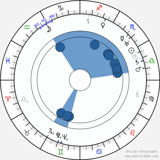 Roy Del Ruth wikipedia, horoscope, astrology, instagram