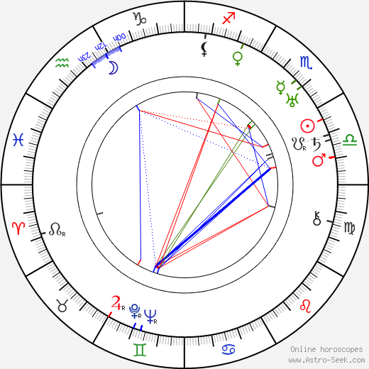 Roy Del Ruth birth chart, Roy Del Ruth astro natal horoscope, astrology