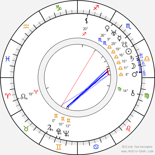 Yrjö Vuorensola birth chart, biography, wikipedia 2024, 2025