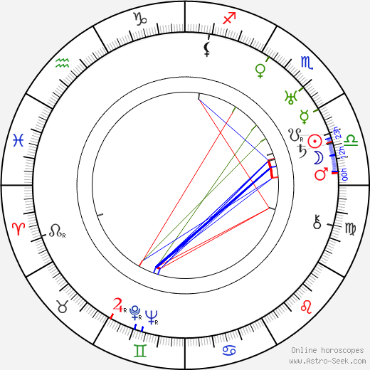 Yrjö Vuorensola birth chart, Yrjö Vuorensola astro natal horoscope, astrology