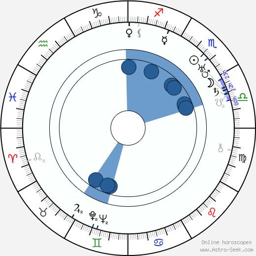 August Defresne Oroscopo, astrologia, Segno, zodiac, Data di nascita, instagram