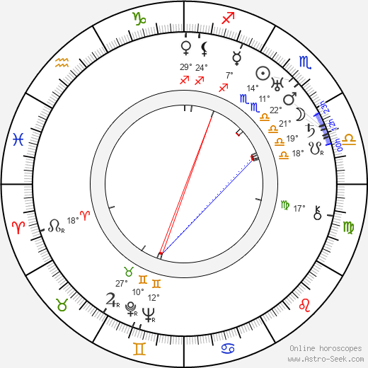 August Defresne birth chart, biography, wikipedia 2024, 2025