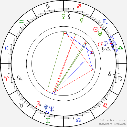 August Defresne birth chart, August Defresne astro natal horoscope, astrology