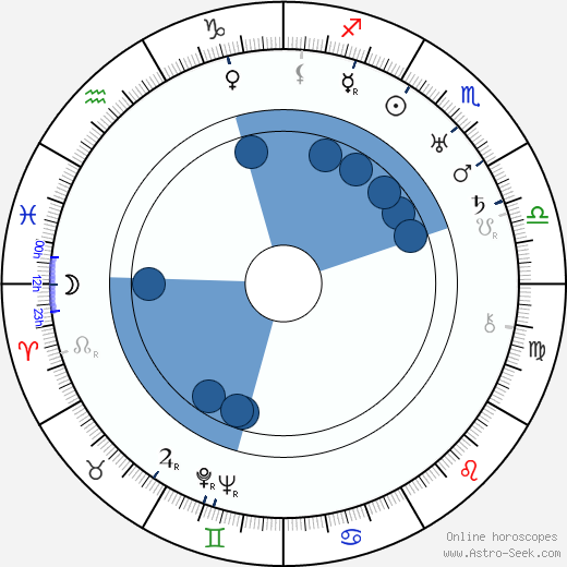 Bert Glennon Oroscopo, astrologia, Segno, zodiac, Data di nascita, instagram