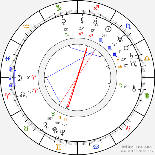 Bert Glennon birth chart, biography, wikipedia 2024, 2025