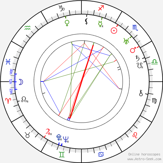 Bert Glennon birth chart, Bert Glennon astro natal horoscope, astrology