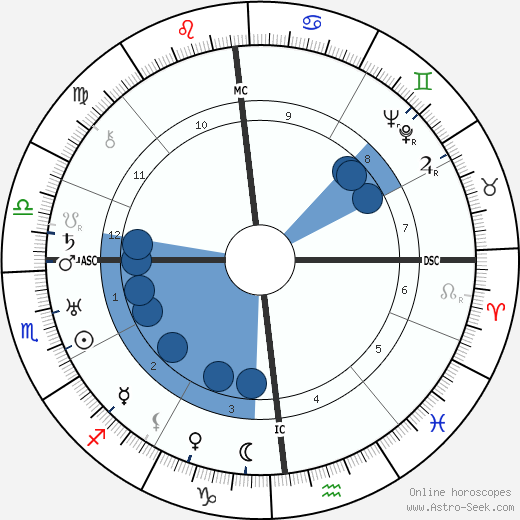 Carlo Emilio Gadda wikipedia, horoscope, astrology, instagram