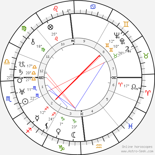 Carlo Emilio Gadda birth chart, biography, wikipedia 2023, 2024