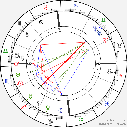 Carlo Emilio Gadda birth chart, Carlo Emilio Gadda astro natal horoscope, astrology