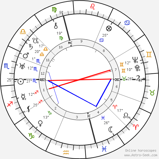 Checco Durante birth chart, biography, wikipedia 2023, 2024