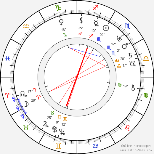 Chris Beute birth chart, biography, wikipedia 2024, 2025