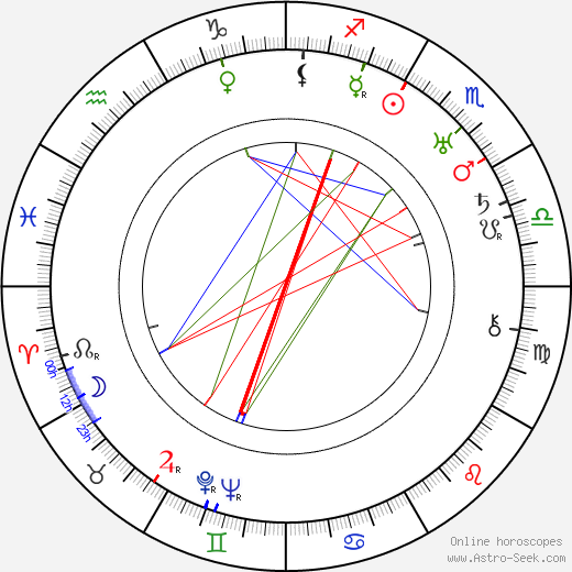 Chris Beute birth chart, Chris Beute astro natal horoscope, astrology