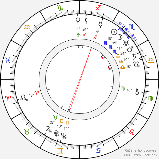 Édouard Francomme birth chart, biography, wikipedia 2024, 2025