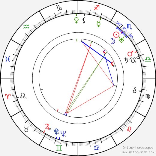 Édouard Francomme birth chart, Édouard Francomme astro natal horoscope, astrology