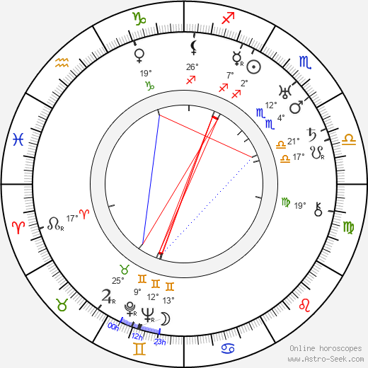 Fern Andra birth chart, biography, wikipedia 2024, 2025