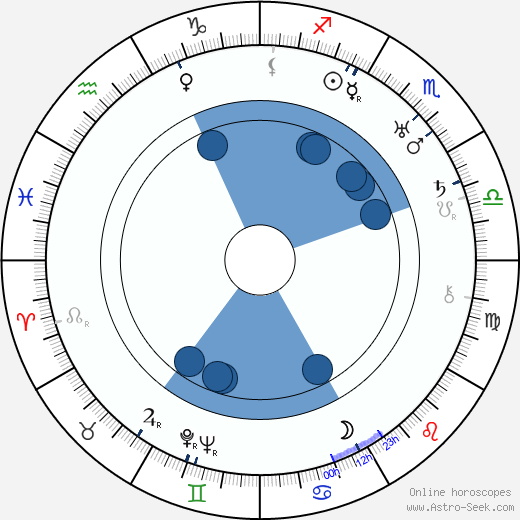 Ferry Majerová wikipedia, horoscope, astrology, instagram