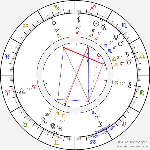 Ferry Majerová birth chart, biography, wikipedia 2024, 2025