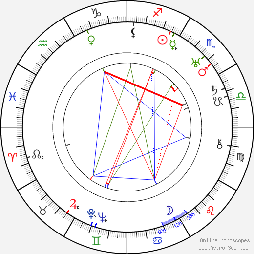 Ferry Majerová birth chart, Ferry Majerová astro natal horoscope, astrology