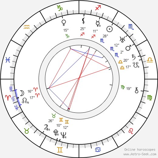 Grace Darling birth chart, biography, wikipedia 2024, 2025