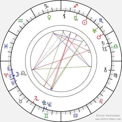 Grace Darling birth chart, Grace Darling astro natal horoscope, astrology