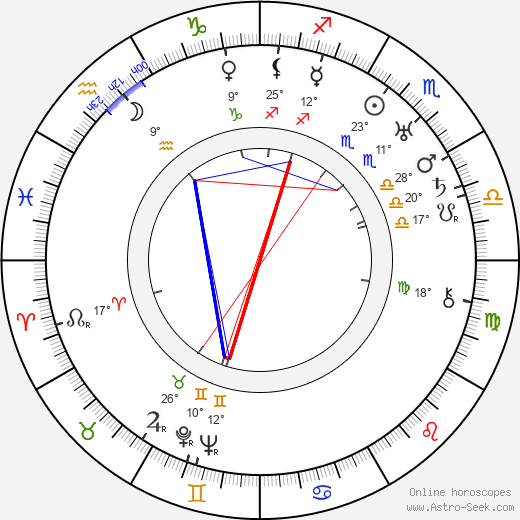 Grover Jones birth chart, biography, wikipedia 2024, 2025
