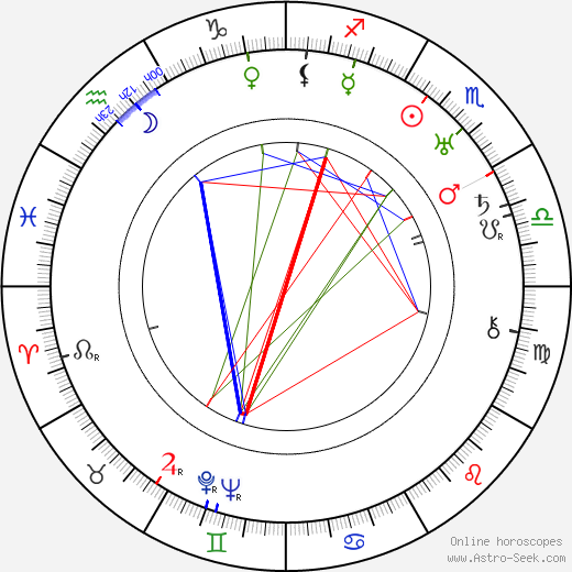 Grover Jones birth chart, Grover Jones astro natal horoscope, astrology