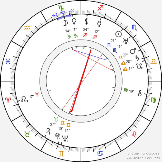 Jalmari Rinne birth chart, biography, wikipedia 2024, 2025