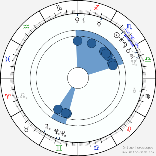 John F. Hamilton wikipedia, biography, birth chart, instagram John F. Hamilton wikipedia, horoscope, astrology, instagram