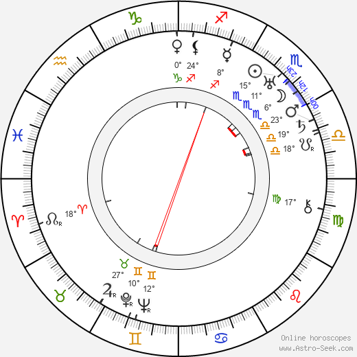 John F. Hamilton birth chart, biography, wikipedia 2024, 2025