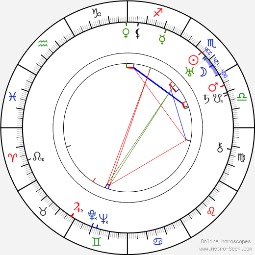 John F. Hamilton birth chart, John F. Hamilton astro natal horoscope, astrology