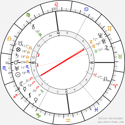 John P. Marquand birth chart, biography, wikipedia 2024, 2025