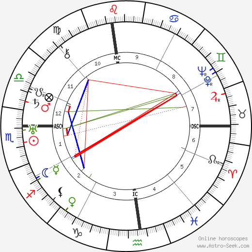 John P. Marquand birth chart, John P. Marquand astro natal horoscope, astrology