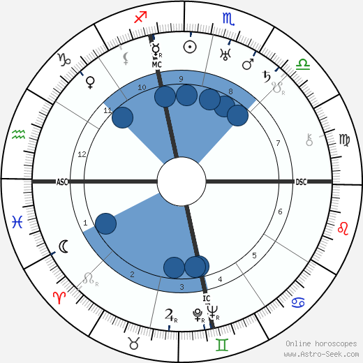 Johnny Dundee wikipedia, horoscope, astrology, instagram