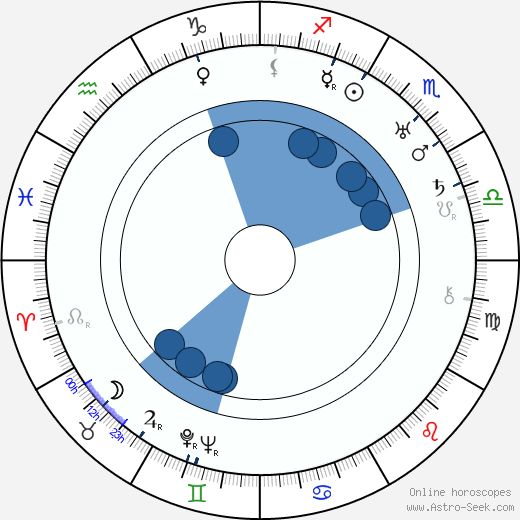 Lazar Kaganovich Oroscopo, astrologia, Segno, zodiac, Data di nascita, instagram