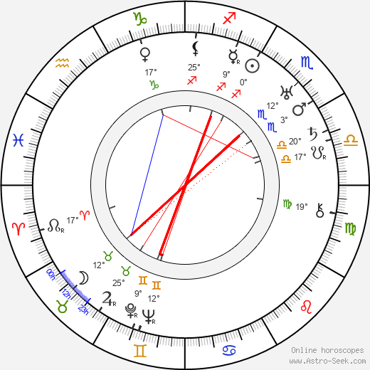 Lazar Kaganovich birth chart, biography, wikipedia 2024, 2025
