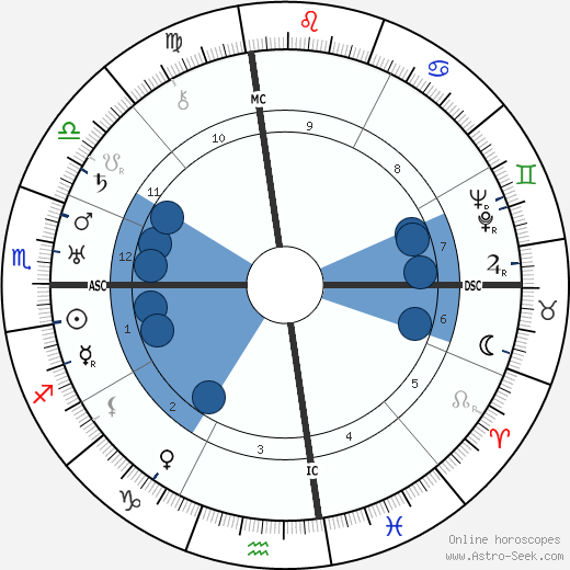 Masaharu Taniguchi wikipedia, biography, birth chart, instagram Masaharu Taniguchi wikipedia, horoscope, astrology, instagram