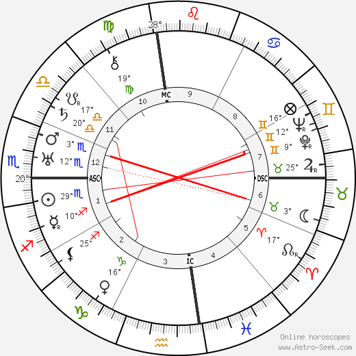 Masaharu Taniguchi birth chart, biography, wikipedia 2024, 2025